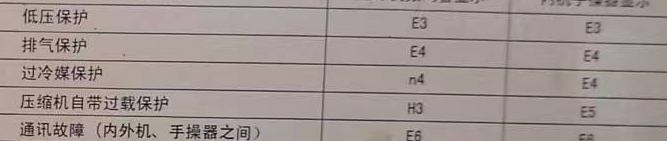 当阳空调电话在哪里找